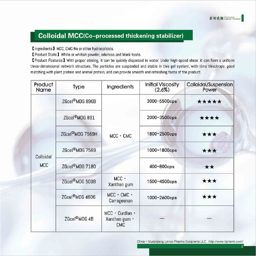 Microcrystalline Cellulose(MCC) - Linrun pharma excipients LLC.